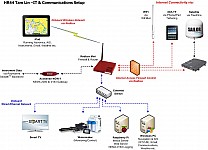 sytamlin-systems-diagram.jpg: 1061x765, 72k (22 July 2021, 02:52 PM)